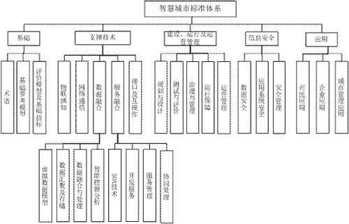 我国新型标准体系解读