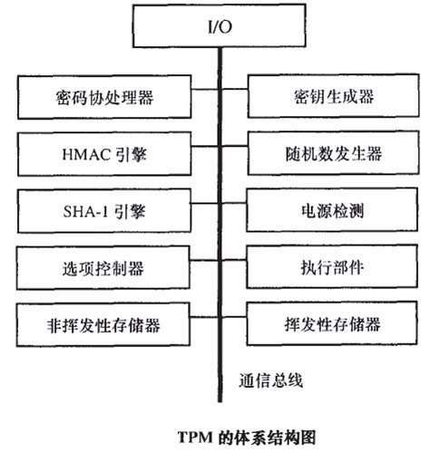 信息处理与存储支持服务 现代企业运作的核心支撑