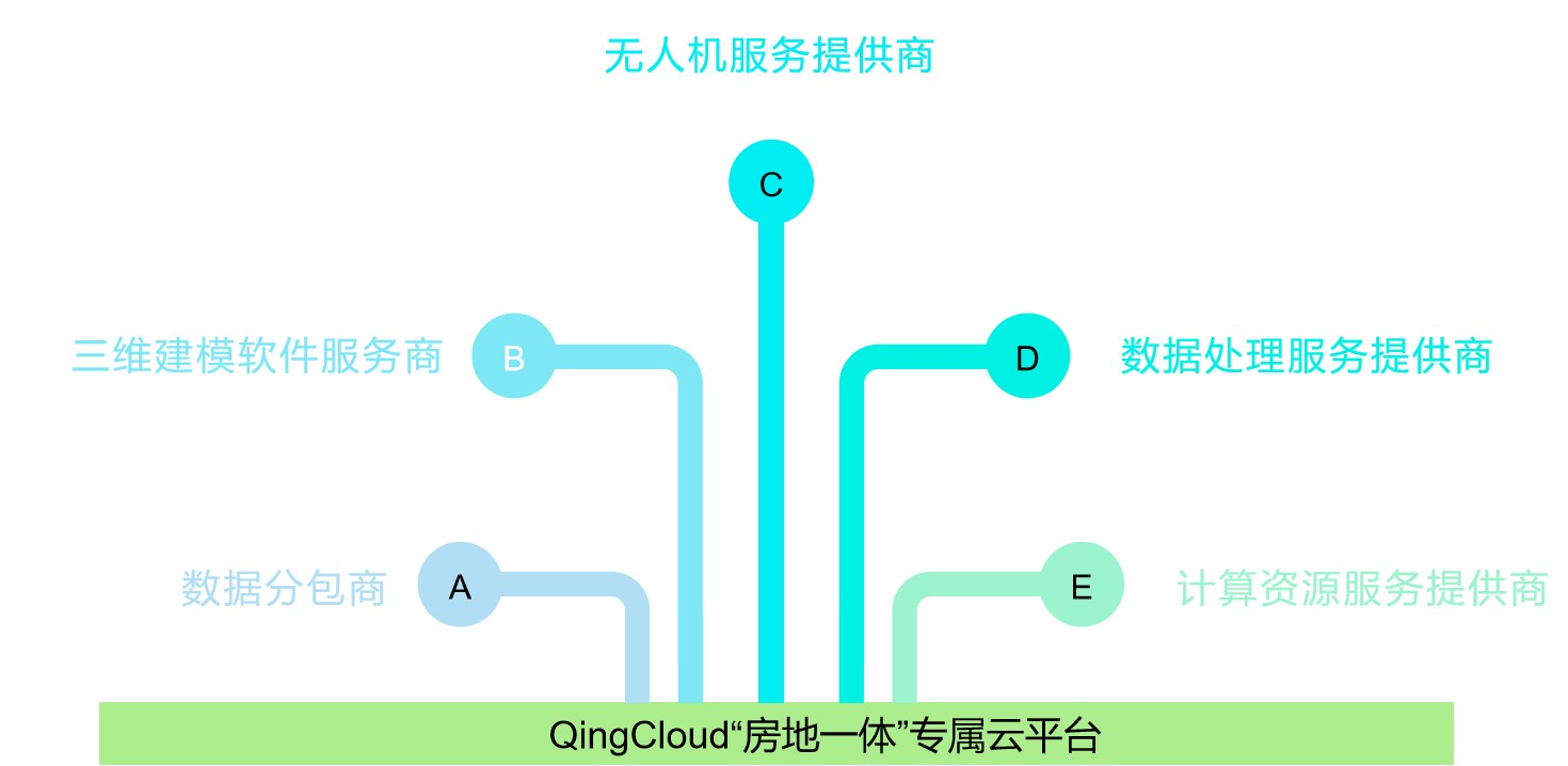 青云科技以地理信息云服务赋能房地一体确权登记与信息存储新纪元