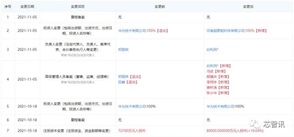 一项核心业务 华为还是忍痛卖了:从源头被掐断