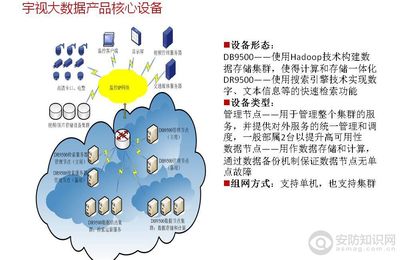 [功能测评]宇视科技DB9500&DR9500 大数据计算集群